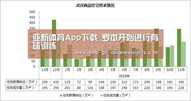亚新体育App下载_罗本开始进行有球训练(图1) 亚新体育手机应用